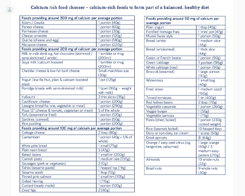 Calcium intake recommendation for patients with osteoporosis.